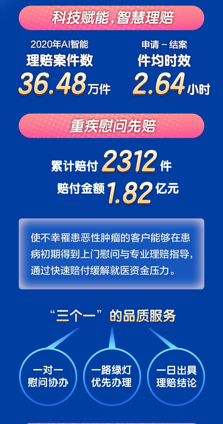 理賠時效平均0.46天 新華保險發布2020年理賠服務年報