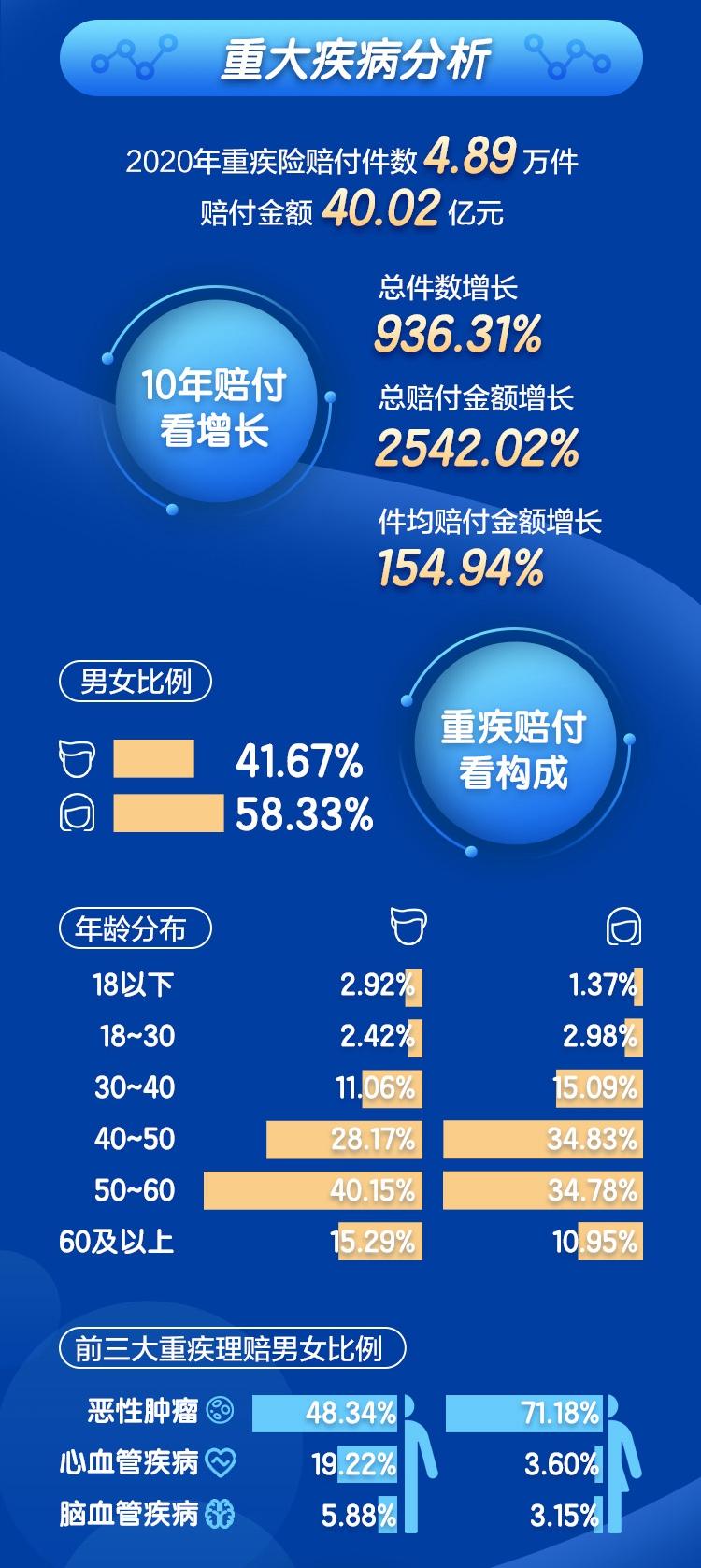 理賠時效平均0.46天 新華保險發布2020年理賠服務年報