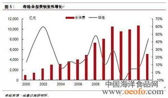 新華保險業績160 增速 穩步盤升利益于改革成功 圖