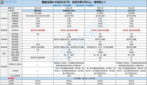 新華保險健康無憂a如何