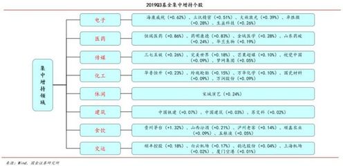 國金證券:擁擠賽道,需適度向外擴散-基金Q3投資路線圖浮現