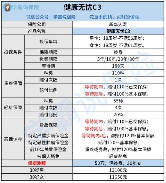 新華人壽人壽保險怎么樣