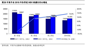 深度 2018年保險行業年報回顧與展望 壽險產品結構持續改善,價值率創新高