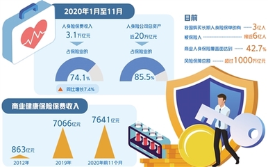 [新华网]银保监会发文规范健康险业务 短期健康保险不得保证续保