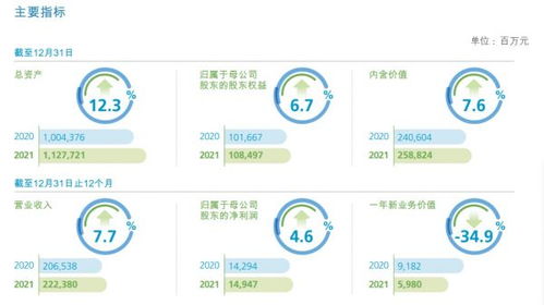 當 二次騰飛 遇上行業調整 新華保險交出怎樣的2021答卷